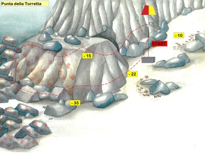 disegno del fondale
