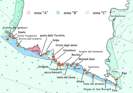 siti immersione