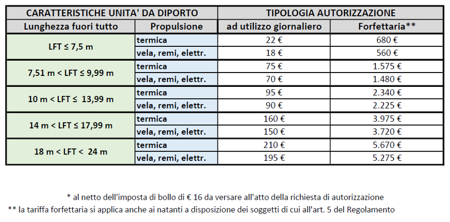 tariffeormeggio25