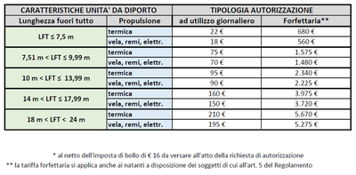 tariffeormeggio25